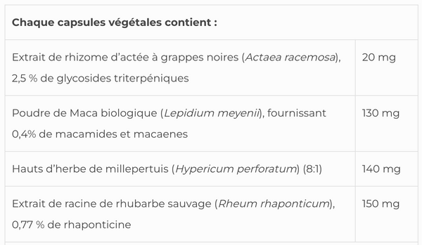 Menopause SAP