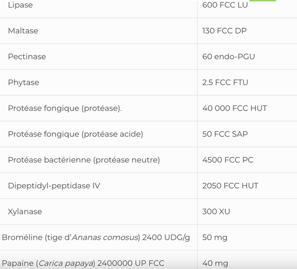 Plant Enzymes SAP