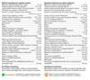 ActivNutrients