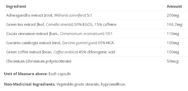 Metabolism Matrix