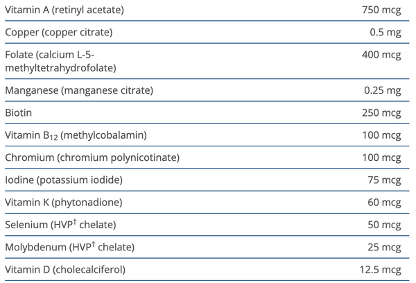 Wellness Essentials Women