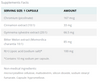 Ortho Glucose II