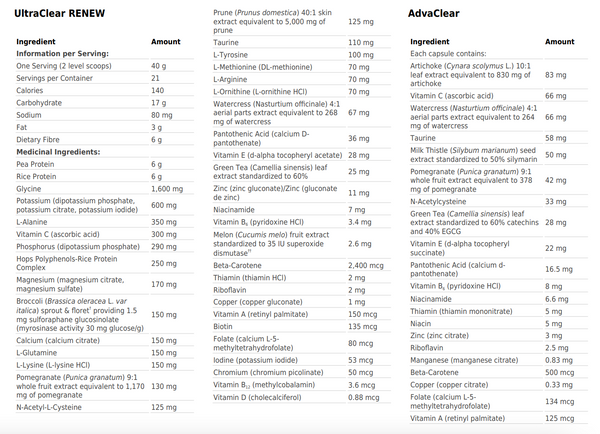 Clear Change Programme de 10 jours
