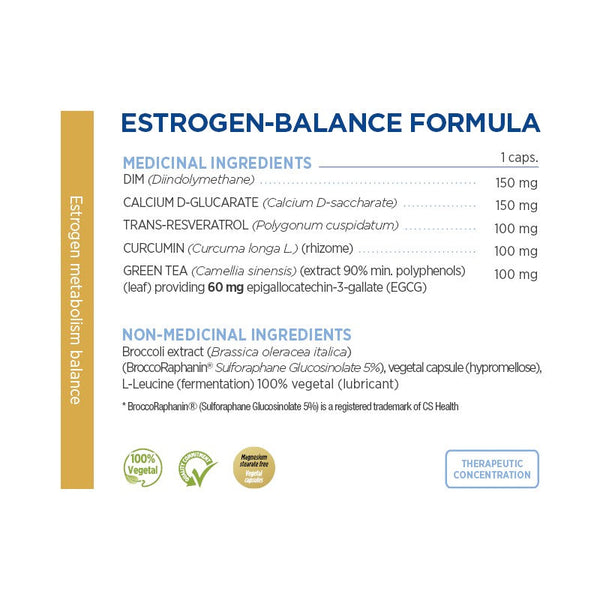 Estrogen Balance