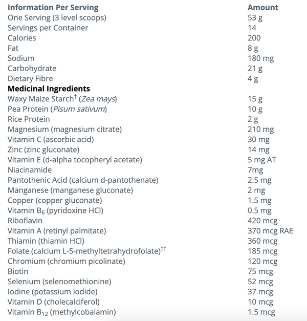 Ultra Glucose Control