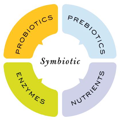 Votre Flore Apaisant