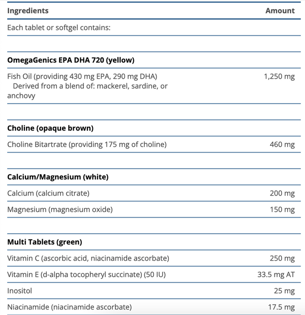 Wellness Essentials Pregnancy